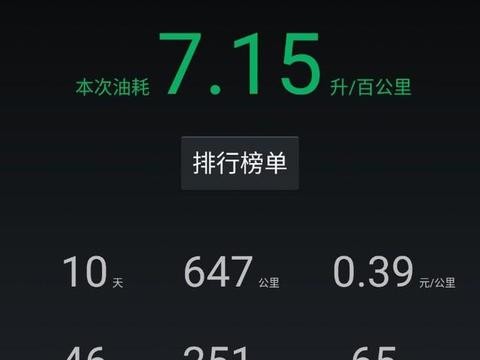 小白提车后350天15600公里的陪伴——节油小能手