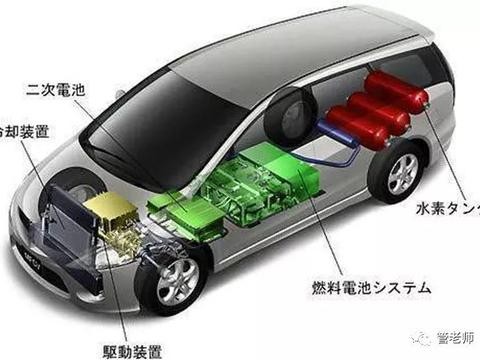 管学军：燃料电池车春天将近