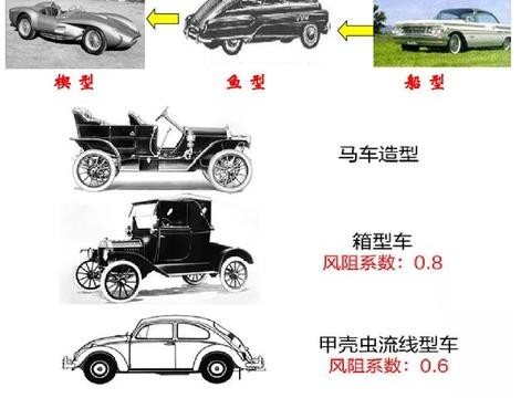 汽车车身百年进化史，时尚与科技的共同进步
