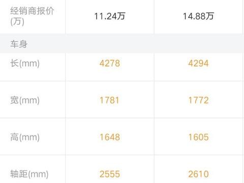 小型SUV的担当：昂科拉 PK 缤智