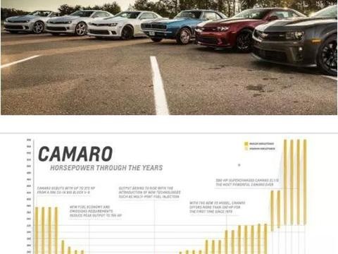 谁能拒绝马力的诱惑