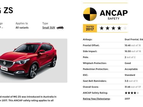 安全气囊膨胀不充分！名爵ZS澳洲ANCAP碰撞测试仅获4星