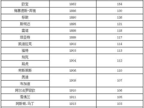 布加迪宾利和兰博基尼同属一个汽车集团，看了这些冷知识你就知道