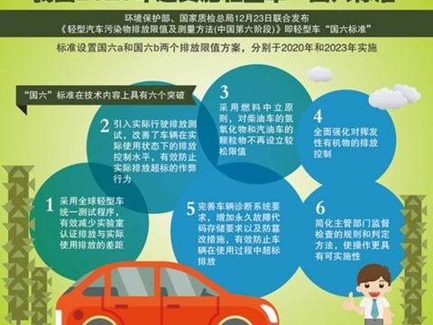 交通部门提示：最严苛的国六标准来了，你的车会被强制报废吗？
