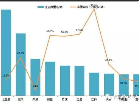 “限购“又有文章更新啦，快来看看吧