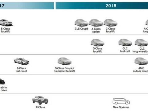 宝马全新X3到底加长不加长？能怼加长版GLC吗？