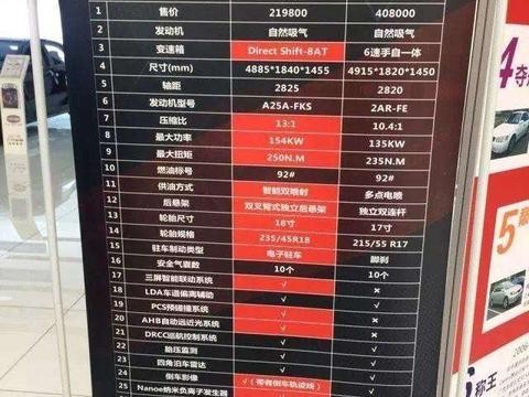 竞争对手偷笑 凯美瑞黑自家兄弟