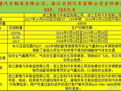 “召回“又有文章更新啦，快来看看吧