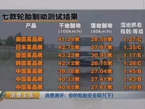 央视轮胎测试曝光路航轮胎丰源轮胎等多款国产轮胎品牌亮相
