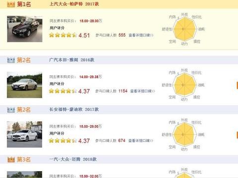上海大众帕萨特凭什么奠定中级车霸主地位？