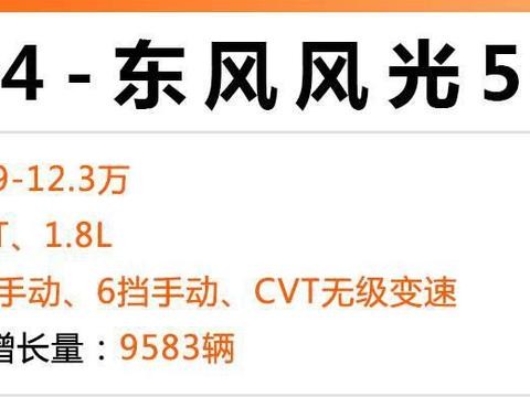 买车必看！过去4个月销量增长最猛的4台国产SUV，个个是精品