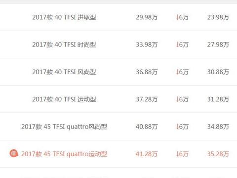 奥迪A4L求销量，全系降价6万元，最低24万可提车！