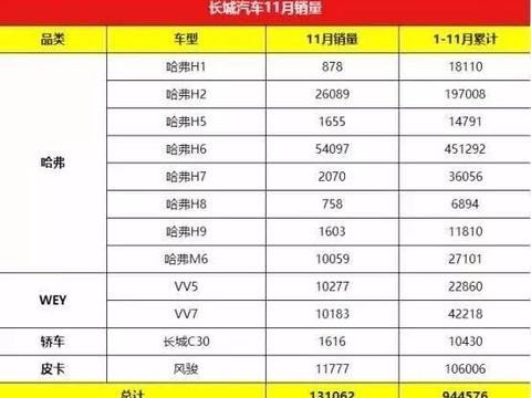 萝卜快了不洗泥 长城WEY急于推出VV6前景堪忧