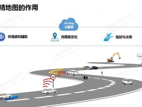 拿下了第一个亚洲高精地图商业订单的高德，针对自动驾驶做什么？