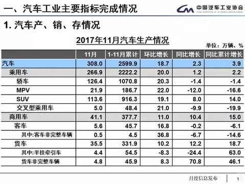11月汽车销量：A级轿车将迎来井喷