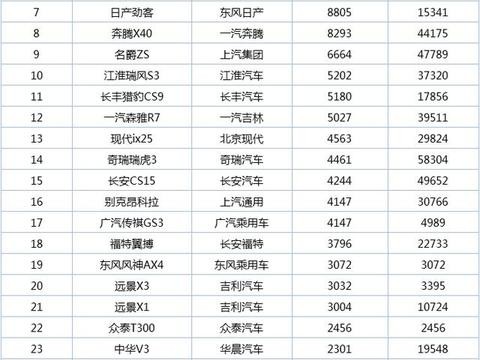 9月份销量第一名，小型suv界的小黑马，宝骏510