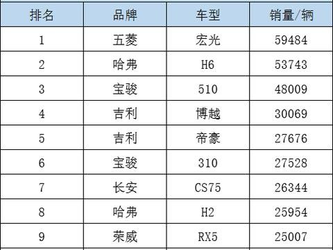 3万起步，2万入门，这十款自主车最牛！