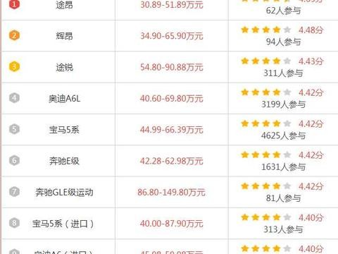 加价都要买的七座suv，大众旗下良心之作，还买什么途观L？