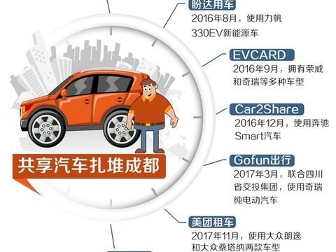共享汽车 扎堆入蓉