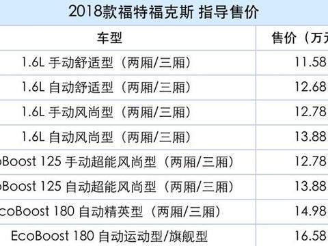 2018款福特福克斯上市