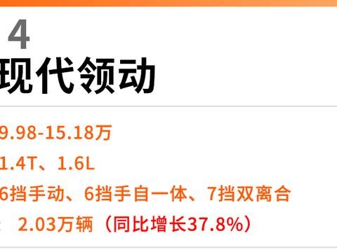 11月销量大涨的4款轿车, 其中一台成功进入排行榜!