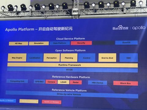 百度Apollo下月开放2.0 从意识层面保证安全
