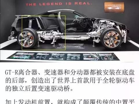 日系GT-R为什么这么强？看完你就懂