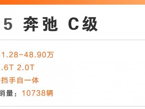 购买力惊人！据说全球超一半的豪车都让中国人买走了……