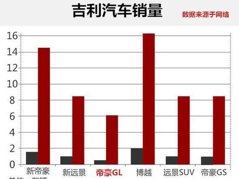 帝豪GL卖不动了, 全新奔腾B50快步跟上, 扎心了老铁!