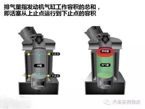 到底什么是汽车排量？你真的知道么！