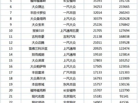 2017年9月轿车排行榜 吉利帝豪没能进入前十