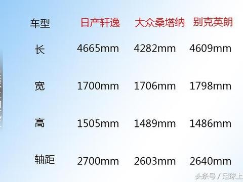 日产轩逸 大众桑塔纳 别克英朗，10万元左右你选谁？口碑还是面子