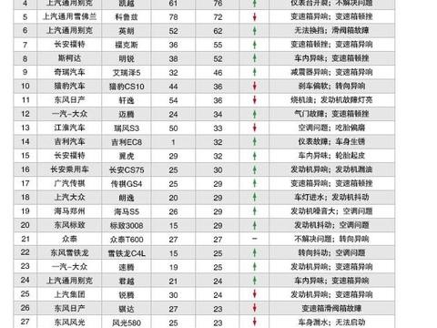 国产车谁的质量最好？我来告诉你！