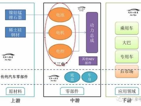 涨姿势，让你一张图看懂新能源汽车产业链！