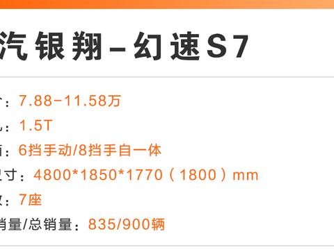 国产大SUV销量PK，这两个品牌竟然卖不过比亚迪！