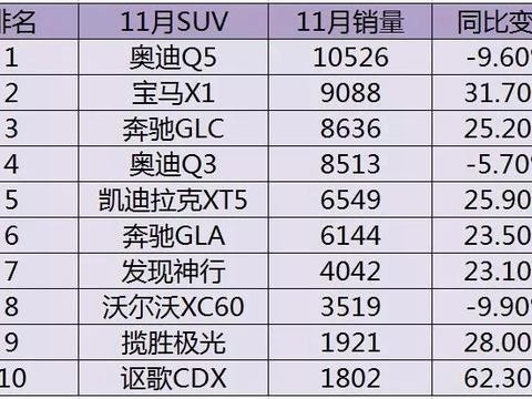 看看哪些车豪华SUV最畅销 你会找到买车的答案