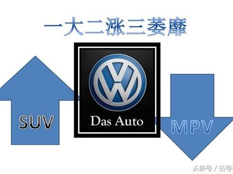 9月国内汽车销量：一大二涨三萎靡