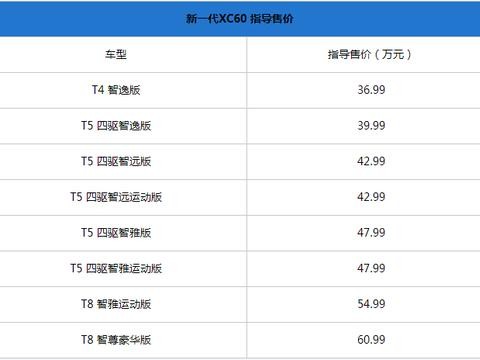 全新沃尔沃XC60上市 售36.99-60.99万元