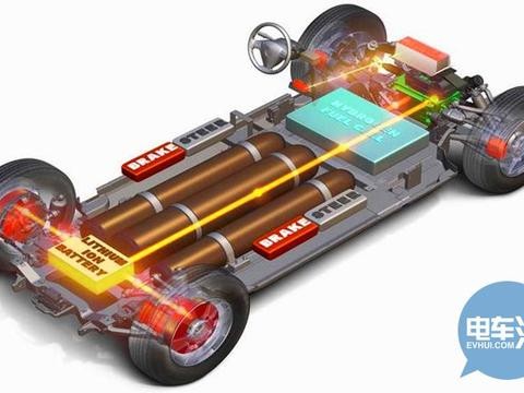 重磅|燃料电池车辆国补确认退坡两成