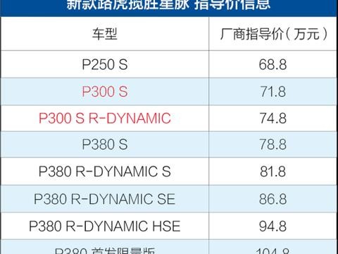 隐形车衣 路虎星脉北京XPEL旗舰店完美施XPEL-LUX-M