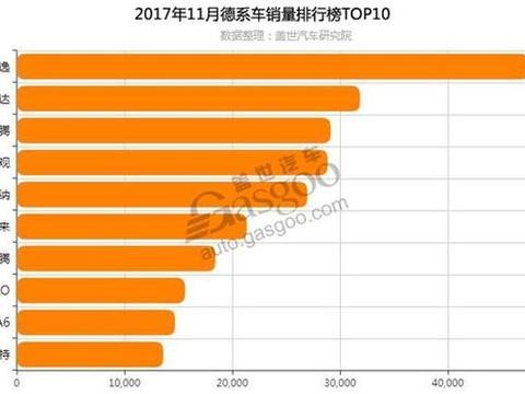 2017年11月德系车销量排行榜