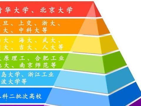 为什么现代社会要建立和维持一个竞争秩序?...