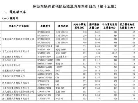 电驹串|Google给自动驾驶车辆乘坐者提供保险服务