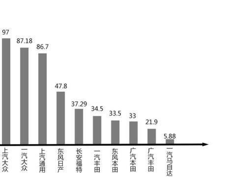 为什么日系车评价都不好，销量还那么的多高