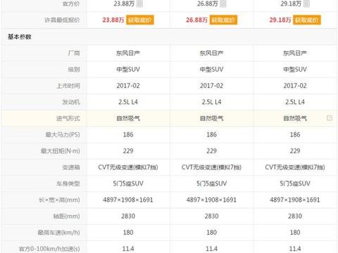 楼兰2.5混动机械增压和冠道1.5T顶配怎么选择