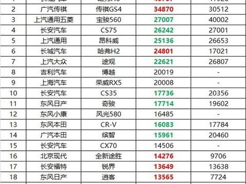 2017年1月中国汽车品牌销售排名新鲜出炉