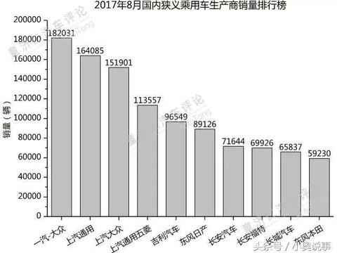 博越销量再破2万！吉利全年销量能否突破110万？