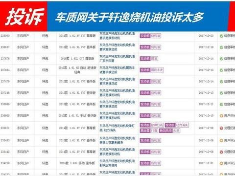 销量排名紧凑型轿车前三的日产轩逸为何烧机油？