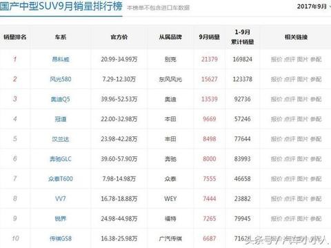 为什么断轴的昂科威销量总是遥遥领先？是它好还是对手缺乏竞争力