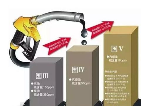 汽车“国五”新规花样百出，这几种车不能买卖，更没法儿上牌！